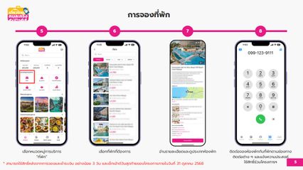 ลงทะเบียนสำเร็จ! เช็กเลย วิธีจองโรงแรมให้ทัน 5 แสนสิทธิ