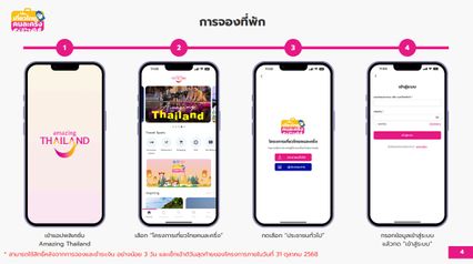 ลงทะเบียนสำเร็จ! เช็กเลย วิธีจองโรงแรมให้ทัน 5 แสนสิทธิ
