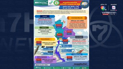 กรุงเทพฯ และปริมณฑล ฝนยังคงตก ร้อยละ 70 ของพื้นที่