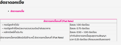 ช่วยปิดหนี้ ใช้จ่ายดำรชีพ เปิดสินเชื่อออมสิน ได้สูงสุด 2 แสน บาท