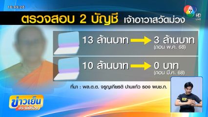 เจ้าอาวาสวัดม่วง ยอมให้ตรวจสอบบัญชี