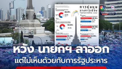 ผลสำรวจสวนดุสิตโพล ชุมนุมทางการเมืองปี 2568 ในสายตาคนไทย