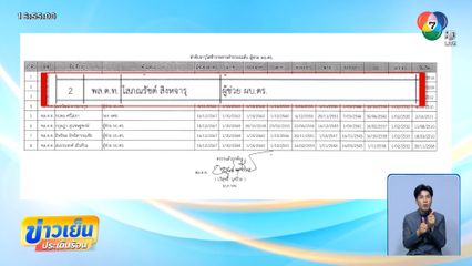 จับตาเลื่อนตำแหน่ง “แพทย์ตำรวจ”