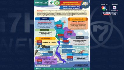 ภาคเหนือหลายจังหวัดฝนตกต่อเนื่อง 80% ของพื้นที่