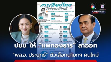 นิด้าโพล เผย ประชาชนให้ “แพทองธาร” ลาออก-ยุบสภา