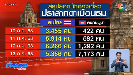 วันหยุดคนแห่เที่ยวปราสาทตาเมือนธม