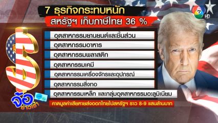 แรงงานไทยเสี่ยงตกงานภายใน 5 เดือน