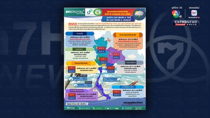 กรุงเทพฯ ปริมณฑล ฝนฟ้าคะนอง 60% ของพื้นที่ และตกหนักบางแห่ง