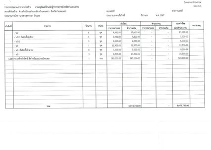 ไอซ์ รักชนก เปิดงบคุรุภัณฑ์บ้านพักผู้ว่าฯกำแพงเพชร กว่า 3 ล้าน
