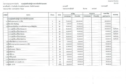 ไอซ์ รักชนก เปิดงบคุรุภัณฑ์บ้านพักผู้ว่าฯกำแพงเพชร กว่า 3 ล้าน