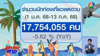 ยอดจองโรงแรม วูบ เร่งเครื่องกระตุ้นท่องเที่ยวปลายปี 