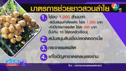 รัฐฯ ช่วยชาวสวนลำไยไร่ละ 1,400 บาท