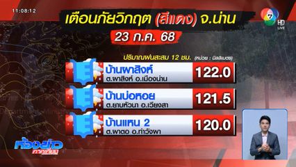 ผลกระทบพายุ วิภา เกิดน้ำท่วมหนัก