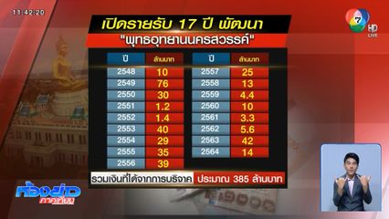 ค้นต่อวัดนครสวรรค์ฯ หาหลักฐาน "อดีตพระ"