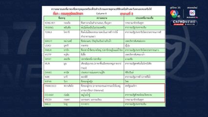 อัปเดตสถานการณ์พายุหมุนเขตร้อน