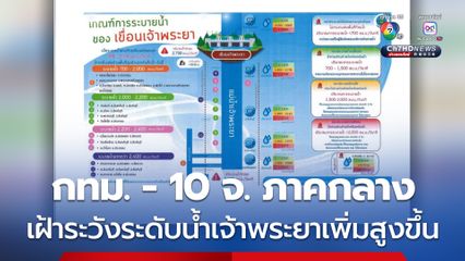 เตือน กทม.-10 จังหวัดภาคกลาง เฝ้าระวังระดับน้ำเจ้าพระยาเพิ่มสูงขึ้น ยกของขึ้นที่สูง