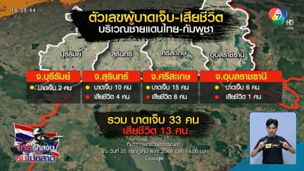 สธ.เผยยอดผู้เสียชีวิต 13 คน ปิด 11 โรงพยาบาล - ศธ.สั่งปิด 751 โรงเรียน