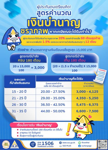 เปิดเคสเข้าเงื่อนไข รับเงินบำนาญสูงสุด 7,500 หลังเกษียณ