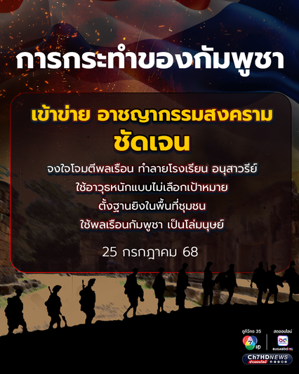 ชายแดนไทย-กัมพูชา ตึงเครียดมาก การกระทำของกัมพูชา วันนี้เข้าข่ายอาชญากรรมสงครามอย่างชัดเจน