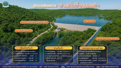 กรมชลประทานเร่งเดินหน้าโครงการอ่างเก็บน้ำคลองเจ้า สร้างความมั่นคงด้านน้ำให้เกาะกูด หลังการท่องเที่ยวเติบโตก้าวกระโดด