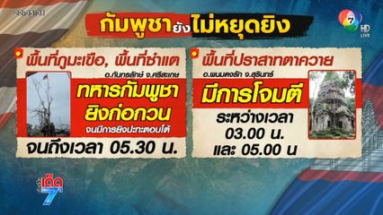 สถานการณ์แนวชายแดนไทย-กัมพูชา ทั้งวัน