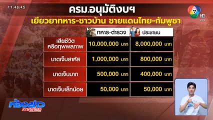 รอ ครม.เคาะเงินเยียวยาทหาร ตำรวจ ประชาชน