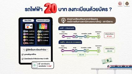 เปิดลงทะเบียนรถไฟฟ้า 20 บาท ตลอดสาย 25 ส.ค.นี้ผ่านแอปฯทางรัฐ