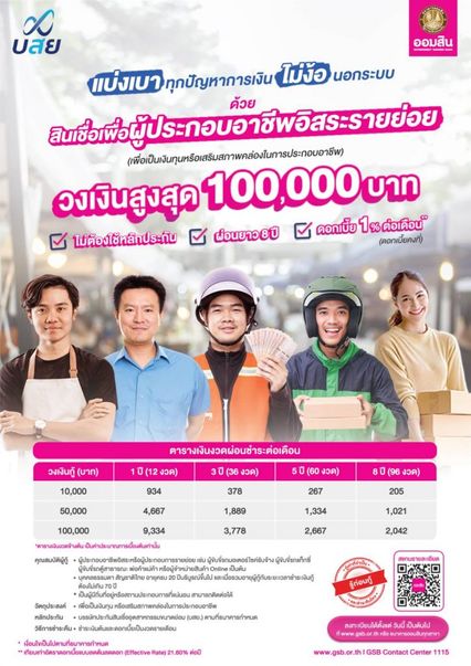 ออมสินช่วยอาชีพอิสระ เข้าถึงเงินทุน ให้สินเชื่อรายละ 1 แสน