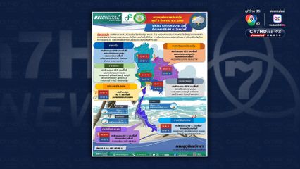 เมฆฝนจะเพิ่มขึ้น อากาศที่ร้อนจะเริ่มคลี่คลายลง