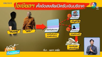 ดรามาหมอดูดัง กับเรื่องเงินบริจาควัด