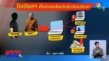 บก.ป.รับทำคดี หมอดูชื่อดัง ฉ้อโกง
