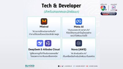 ม.ศิลปากร เปิดตัว “SU AI Connect” รวมเรือธง AI กว่า 10 ตัว ช่วยยกระดับศักยภาพ นศ. และบุคลากร