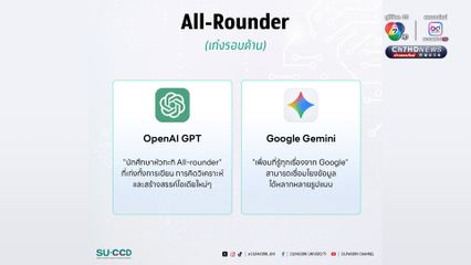 ม.ศิลปากร เปิดตัว “SU AI Connect” รวมเรือธง AI กว่า 10 ตัว ช่วยยกระดับศักยภาพ นศ. และบุคลากร