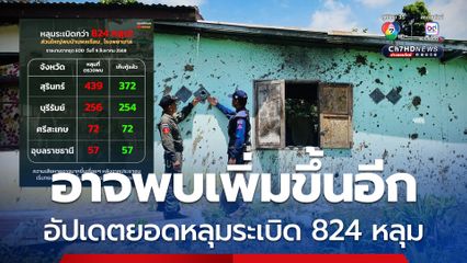 อัปเดตยอดหลุมระเบิด 824 หลุม กัมพูชายิงอาวุธใส่เป้าหมายพลเรือน