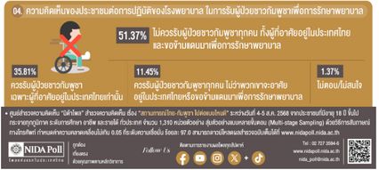 นิด้าโพล เผย ปชช. 75 % ไว้ใจกองทัพปกป้องผลประโยชน์ชาติ