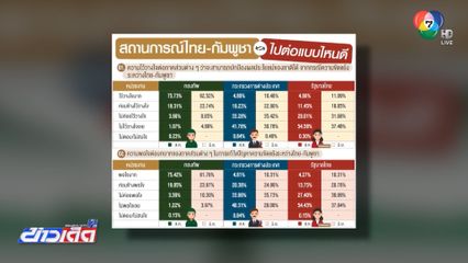 ประชาชนไม่ไว้ใจรัฐบาล แก้ปมขัดแย้งชายแดน