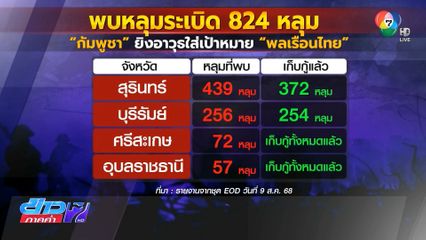 พบหลุมระเบิด 824 หลุม