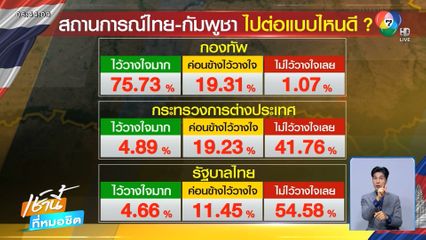 ผลสำรวจพบประชาชนไว้วางใจกองทัพ