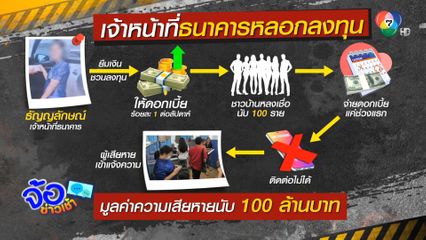 เจ้าหน้าที่ธนาคารหลอกชาวบ้านลงทุน เสนอดอกเบี้ยสูง สูญกว่า 100 ล้านบาท