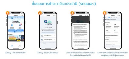 ไม่ต้องต่อคิว! วิธีต่อภาษีรถออนไลน์ผ่านแอปฯเป๋าตัง ทำได้แล้ว