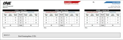 ONE ลุมพินี : ONE สยบดราม่า เปิดใบคะแนนคู่เดือด “สมิงดำ vs ซ่อนรัก”