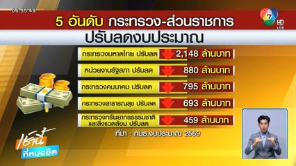 จับตาอภิปรายร่าง พ.ร.บ.งบฯ ปี 69