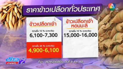 อ่วมถ้วนหน้า ข้าวเปลือกราคาตกต่ำ