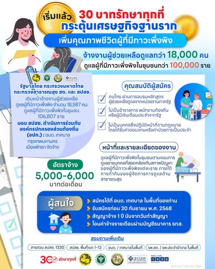 รับ 1.8 หมื่นคน เงินเดือน 5 – 6 พันบาท ตรวจคุณสมบัติ