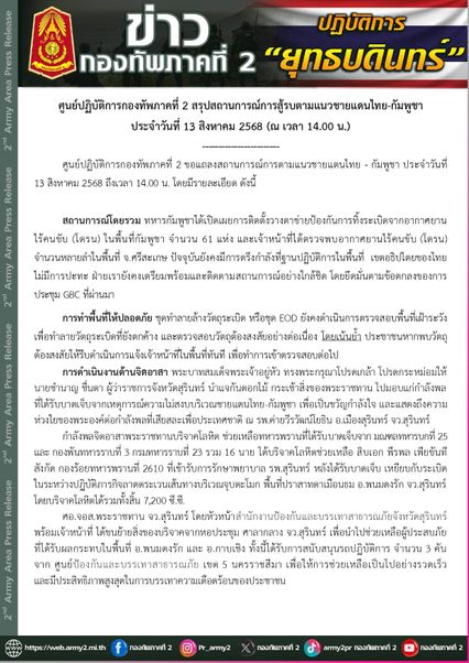 ภาพรวมชายแดนไทย-กัมพูชา พื้นที่ กองทัพภาคที่ 2 ยังคงมีการตรึงกำลังที่ฐานปฏิบัติการ ชุด EOD ยังคงดำเนินการตรวจสอบพื้นที่เฝ้าระวัง