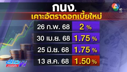กนง.เคาะลดอัตราดอกเบี้ยลง 0.25 %