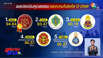 ป.ป.ช.แจง สตง.คว้าที่ 1 ไม่ได้ประเมินด้านทุจริต