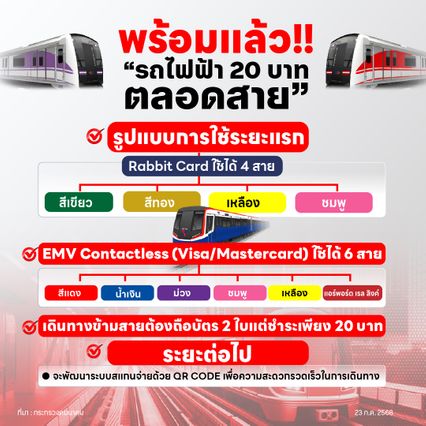 ลงทะเบียนรถไฟฟ้า 20 บาท ใช้บัตรอะไรได้บ้างไม่ต้องจ่ายราคาเต็ม