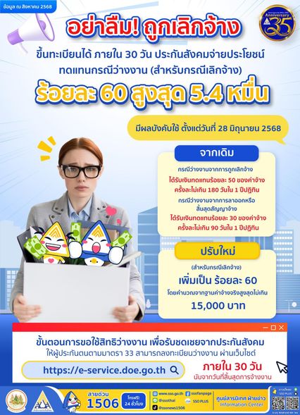วิธีรับเงินสูงสุด 54,000 ชดเชยตกงาน ให้ใช้ช่วงรองานใหม่