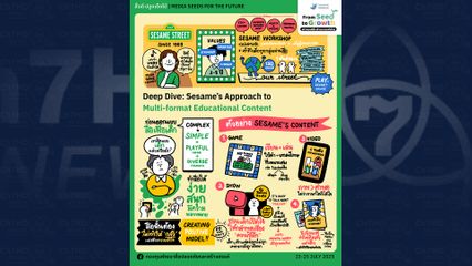 สร้างสรรค์สื่อ สร้างอนาคตเด็กไทย ด้วยเคล็ดลับการทำสื่อเพื่อเด็ก จากผู้เชี่ยวชาญระดับโลก